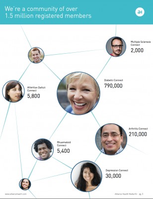From Alliance Health's media kit