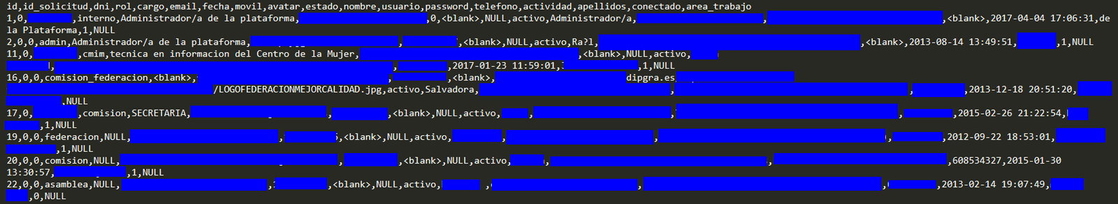 Sample of Granada Council database, redacted by DataBreaches. 