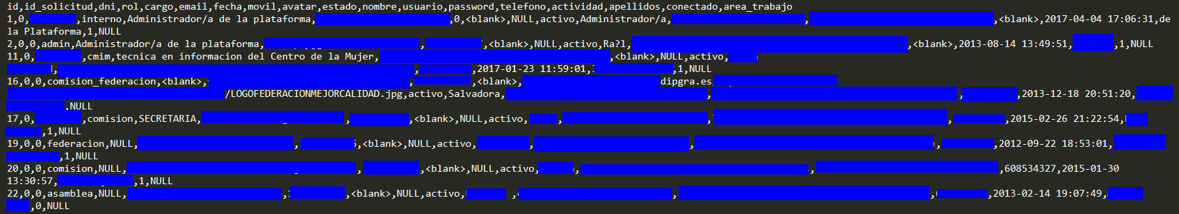 Sample of Granada Council database, redacted by DataBreaches.