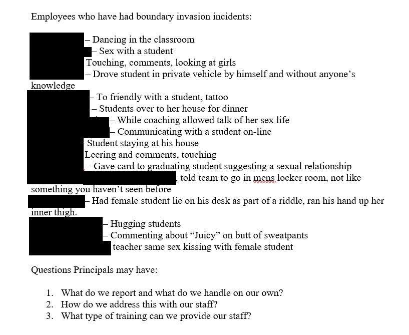Concerning behaviors by employees